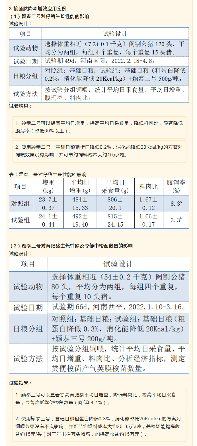 降本增效，穎“肽”有道——抗菌肽降低飼料營(yíng)養(yǎng)水平應(yīng)用方案_03