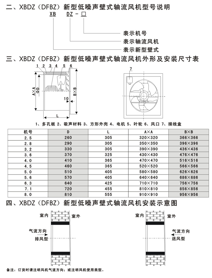 SL(fng)C